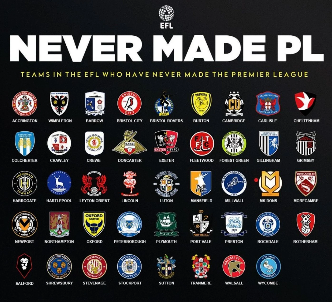 Never made the Premier League challenge